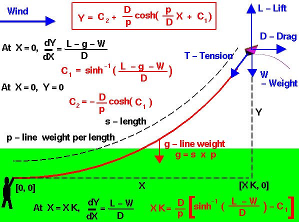 Why Are Hyperbolic Functions Important 2727